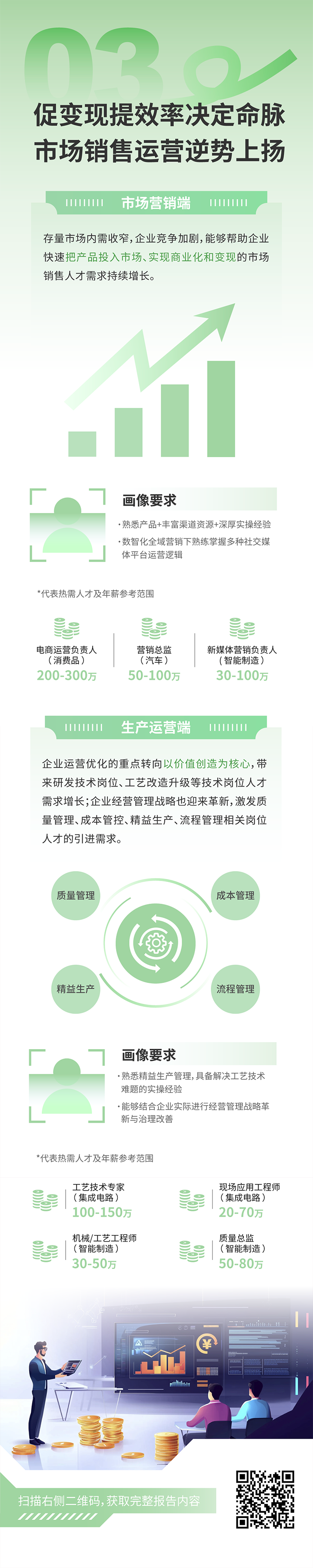人力资源公司BG大游集团国际发布2025年人才市场洞察，趋势三为促变现提效率决定命脉 市场销售运营逆势上扬