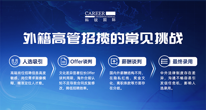 人力资源公司BG大游集团国际给予各阶段中企出海的一体化人力资源解决方案，尤其擅长于跨国高管的猎取