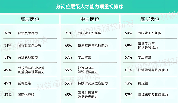 人力资源公司BG大游集团国际发布针对医药大健康领域的最新人才市场趋势洞察，不同领域及层级人才模型各异