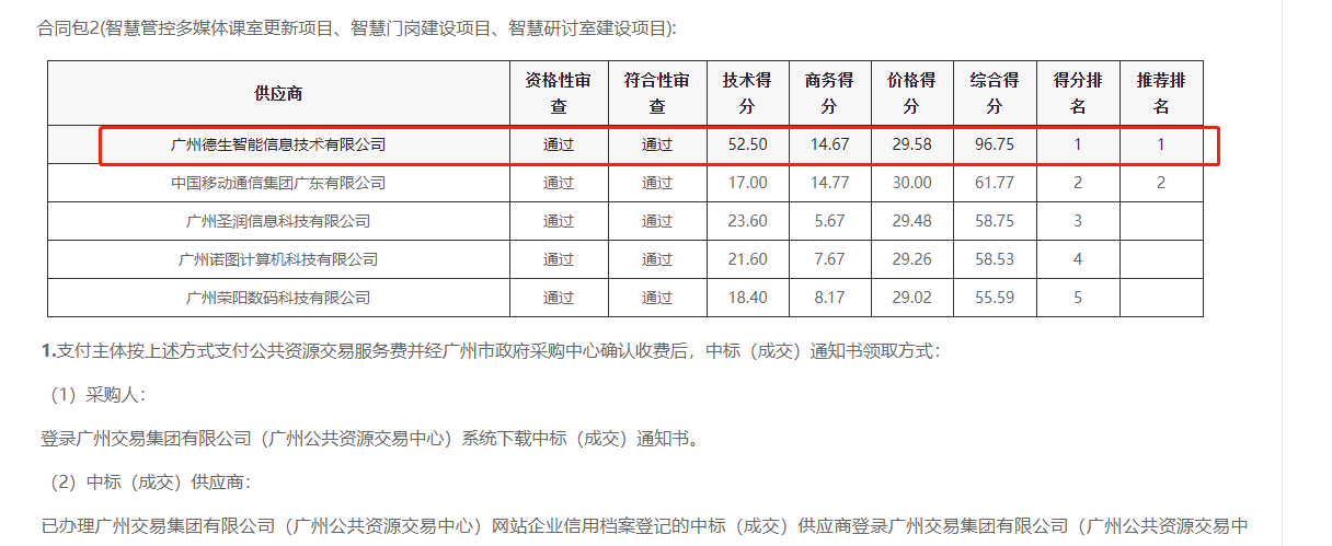 3044am永利集团喜提大标！ 智慧校园一卡通，助力广州市技师学院校园信息化建设
